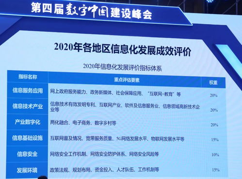 數(shù)字中國(guó)建設(shè)發(fā)展報(bào)告 2020年 發(fā)布